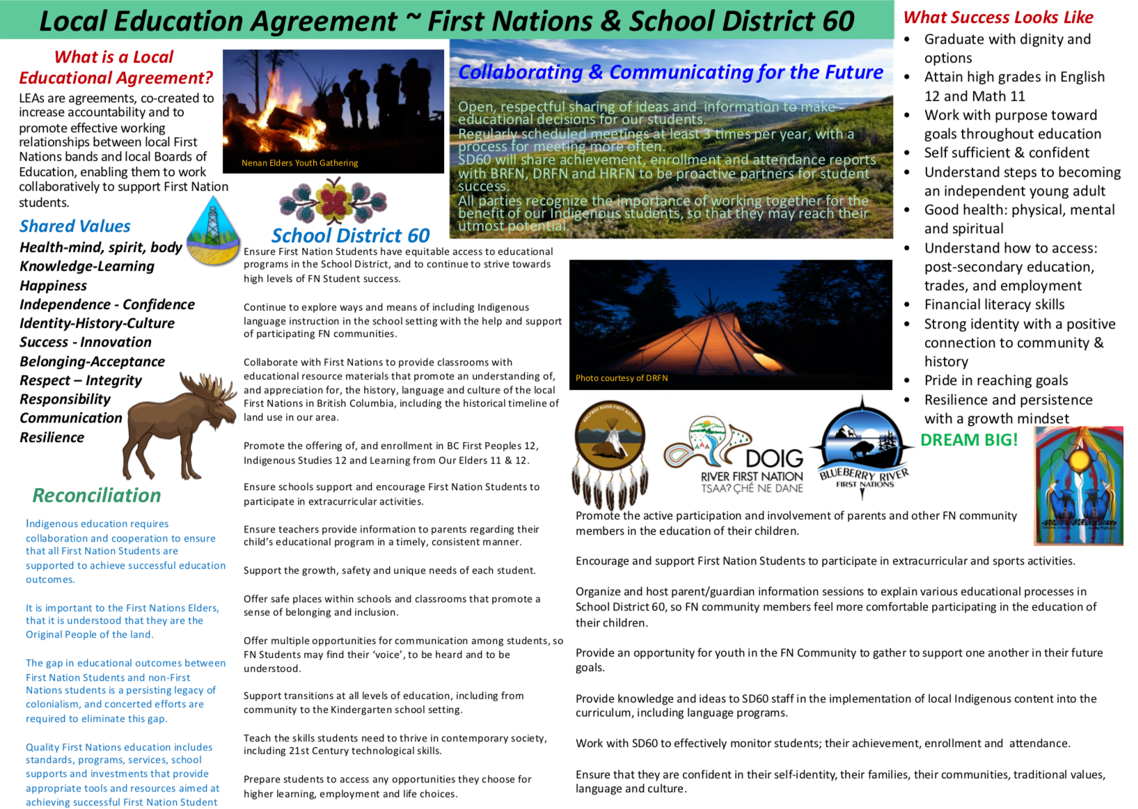 Indigenous Education Peace River North School District 60